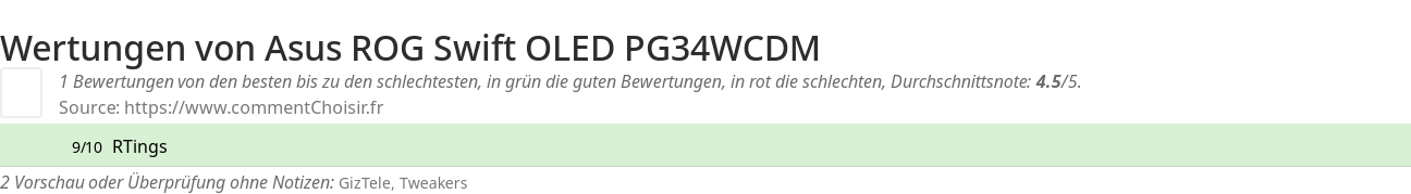 Ratings Asus  ROG Swift OLED PG34WCDM