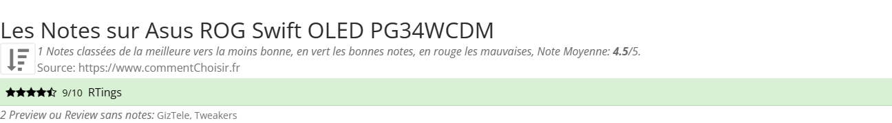 Ratings Asus  ROG Swift OLED PG34WCDM