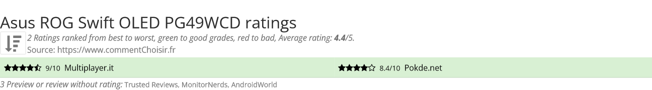 Ratings Asus  ROG Swift OLED PG49WCD