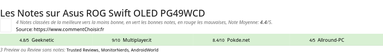Ratings Asus ROG Swift OLED PG49WCD