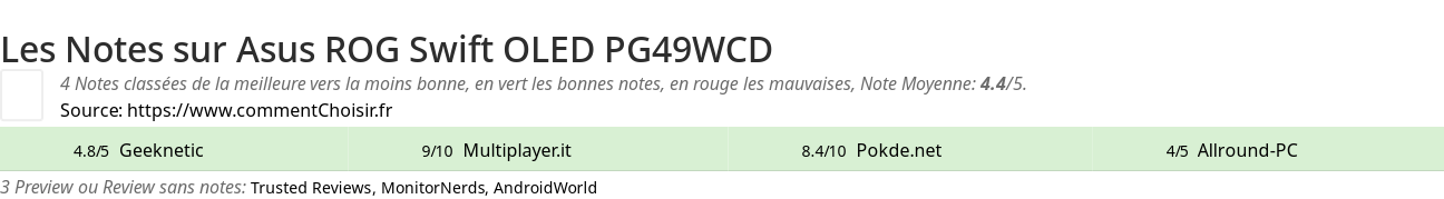 Ratings Asus  ROG Swift OLED PG49WCD