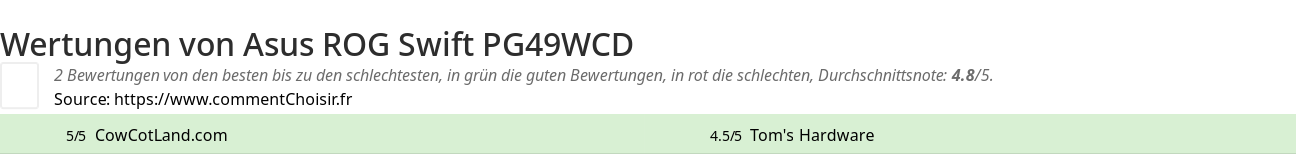 Ratings Asus  ROG Swift PG49WCD