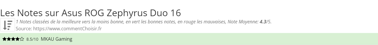 Ratings Asus  ROG Zephyrus Duo 16