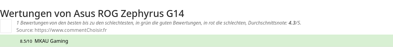 Ratings Asus  ROG Zephyrus G14