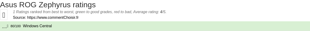 Ratings Asus ROG Zephyrus