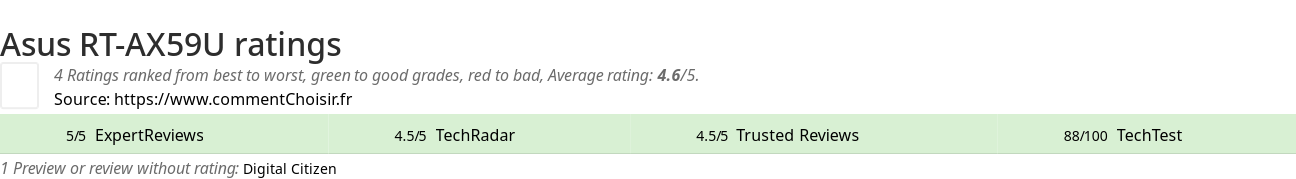 Ratings Asus  RT-AX59U