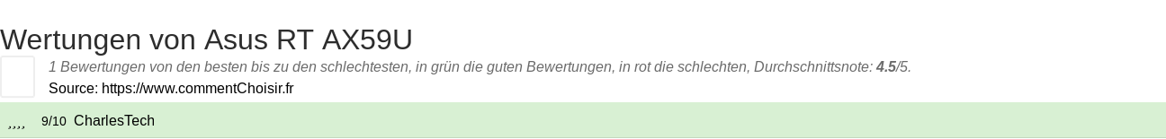 Ratings Asus  RT AX59U