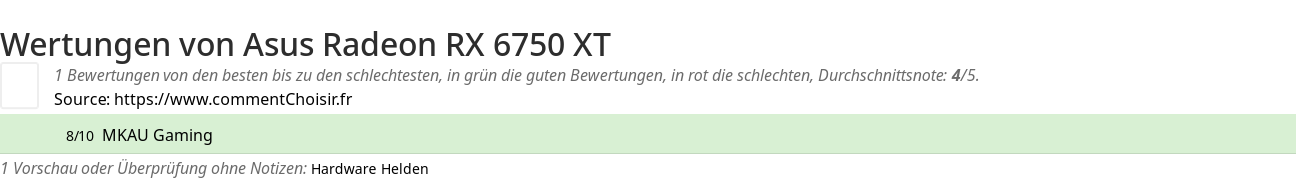 Ratings Asus  Radeon RX 6750 XT