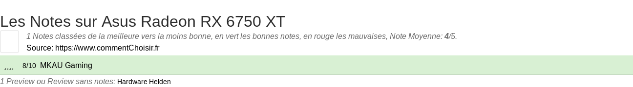Ratings Asus  Radeon RX 6750 XT