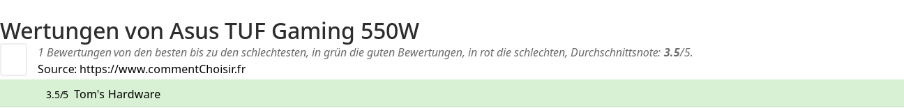 Ratings Asus  TUF Gaming 550W