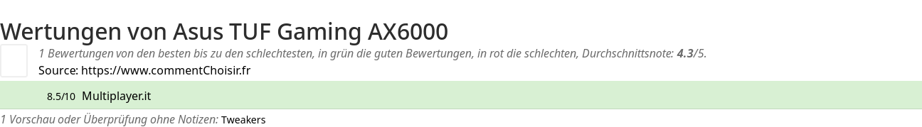 Ratings Asus  TUF Gaming AX6000