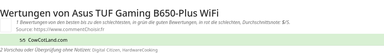Ratings Asus  TUF Gaming B650-Plus WiFi