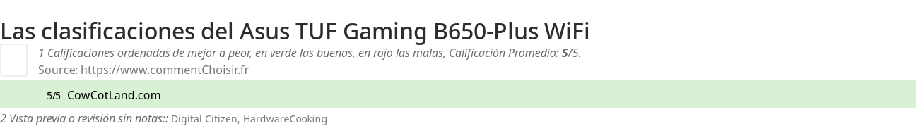 Ratings Asus  TUF Gaming B650-Plus WiFi