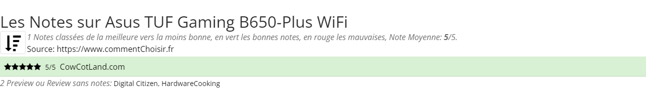 Ratings Asus TUF Gaming B650-Plus WiFi