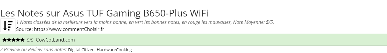 Ratings Asus  TUF Gaming B650-Plus WiFi