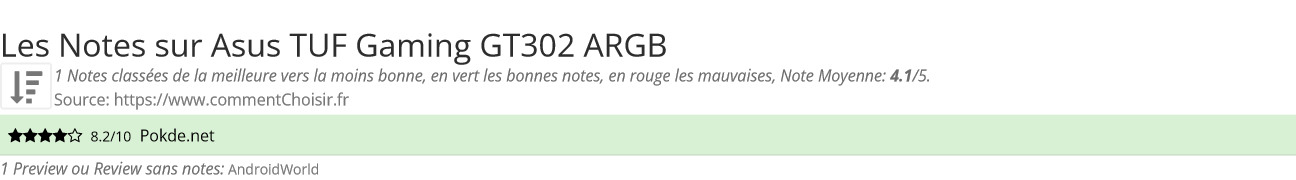 Ratings Asus TUF Gaming GT302 ARGB