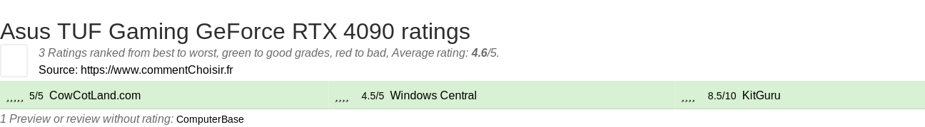 Ratings Asus  TUF Gaming GeForce RTX 4090