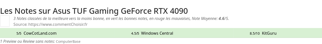 Ratings Asus  TUF Gaming GeForce RTX 4090