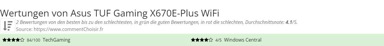 Ratings Asus  TUF Gaming X670E-Plus WiFi