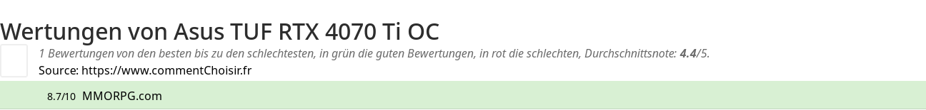 Ratings Asus  TUF RTX 4070 Ti OC