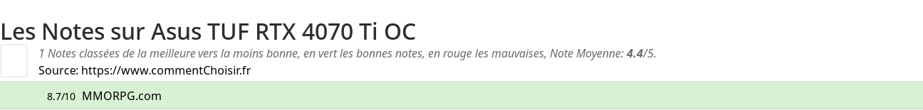 Ratings Asus  TUF RTX 4070 Ti OC