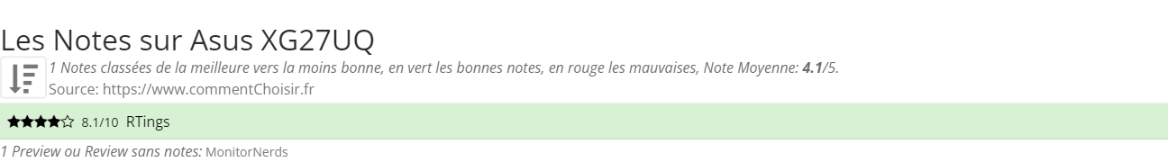 Ratings Asus  XG27UQ