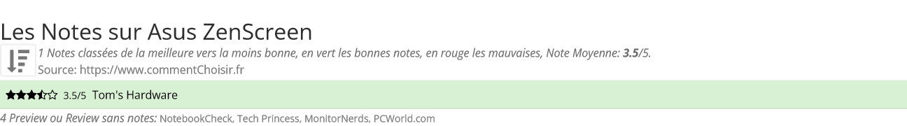 Ratings Asus  ZenScreen