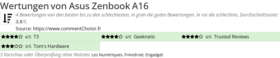 Ratings Asus  Zenbook A16