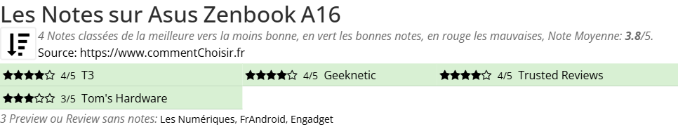 Ratings Asus  Zenbook A16