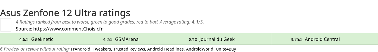 Ratings Asus  Zenfone 12 Ultra