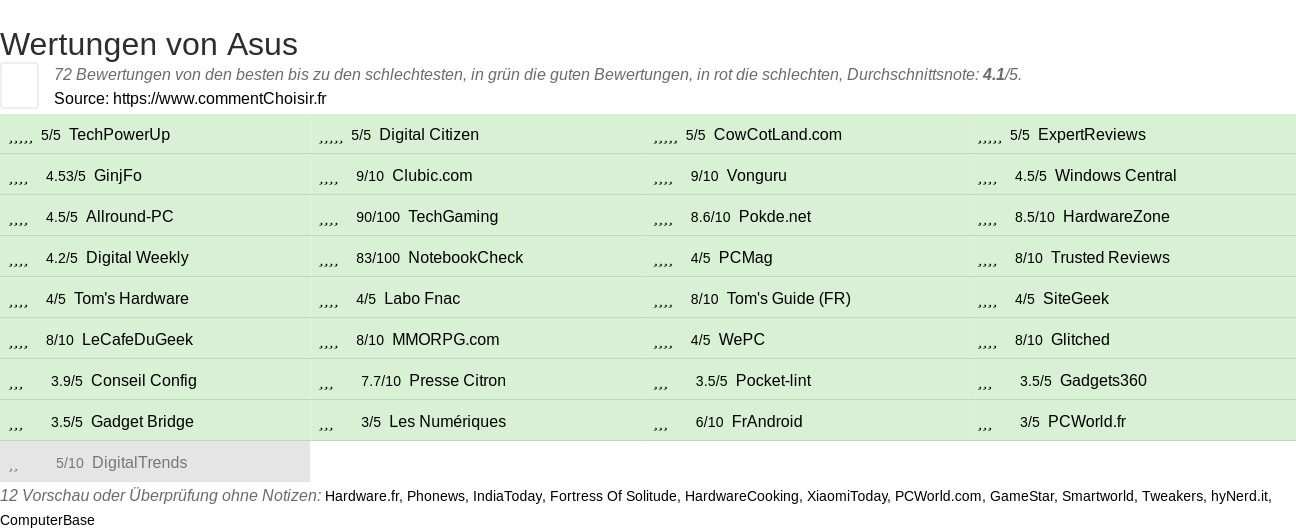 Ratings Asus