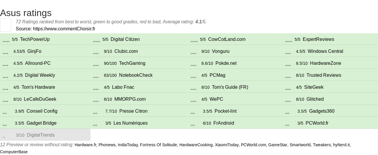 Ratings Asus