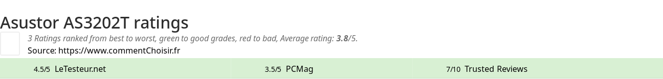 Ratings Asustor AS3202T