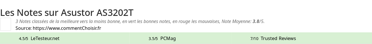 Ratings Asustor AS3202T