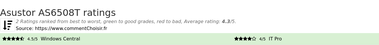 Ratings Asustor AS6508T