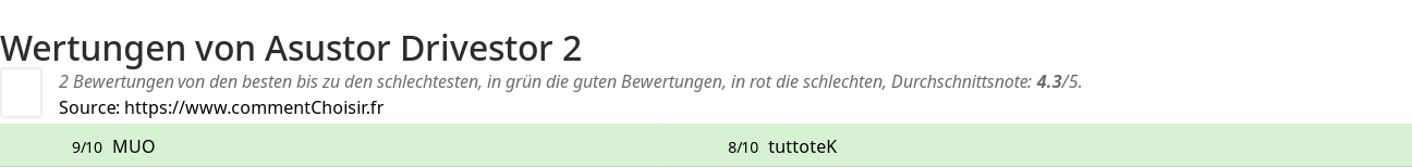 Ratings Asustor Drivestor 2