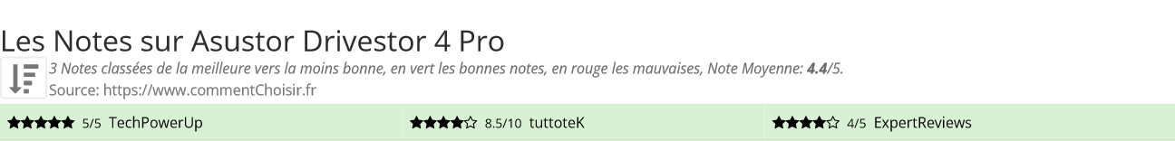 Ratings Asustor Drivestor 4 Pro
