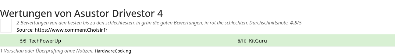 Ratings Asustor Drivestor 4