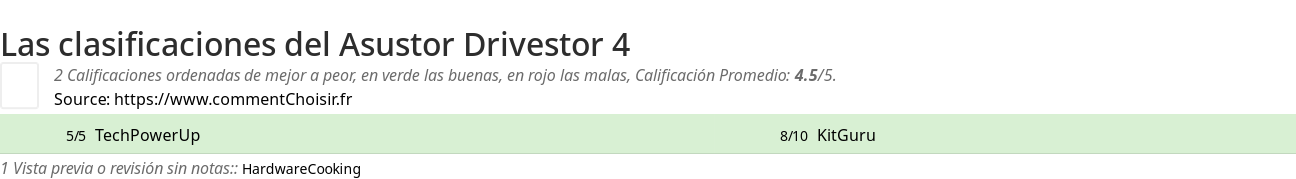 Ratings Asustor Drivestor 4