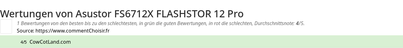Ratings Asustor FS6712X FLASHSTOR 12 Pro