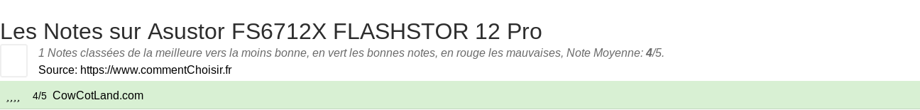 Ratings Asustor FS6712X FLASHSTOR 12 Pro