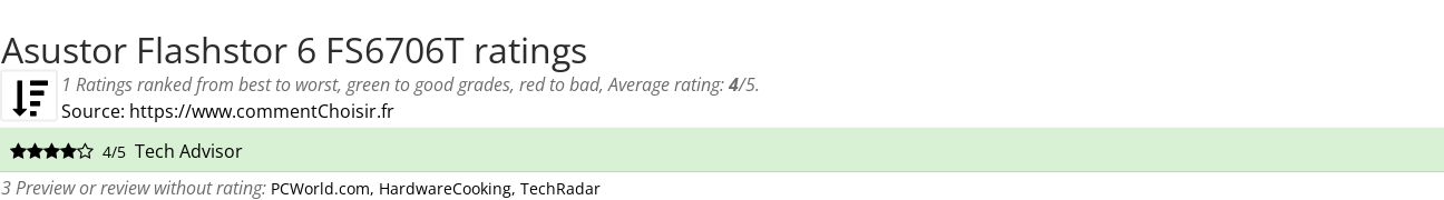 Ratings Asustor Flashstor 6 FS6706T