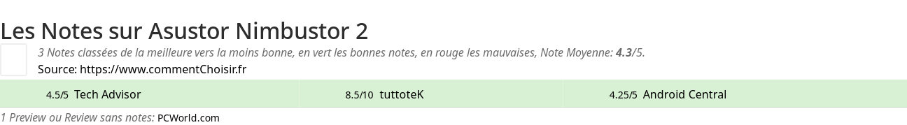 Ratings Asustor Nimbustor 2