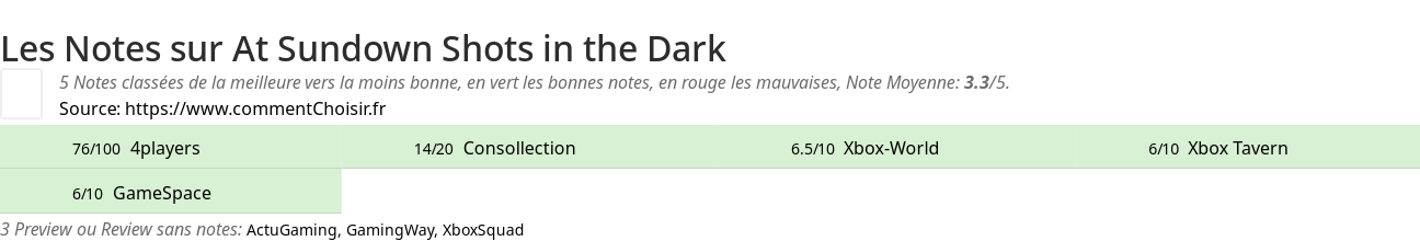 Ratings At Sundown Shots in the Dark