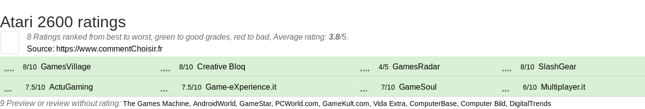 Ratings Atari 2600