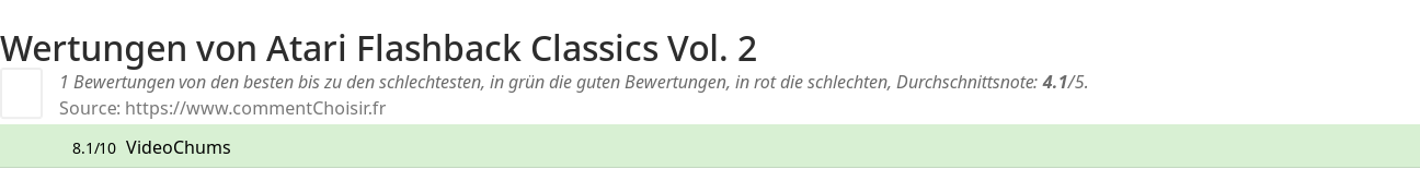 Ratings Atari Flashback Classics Vol. 2