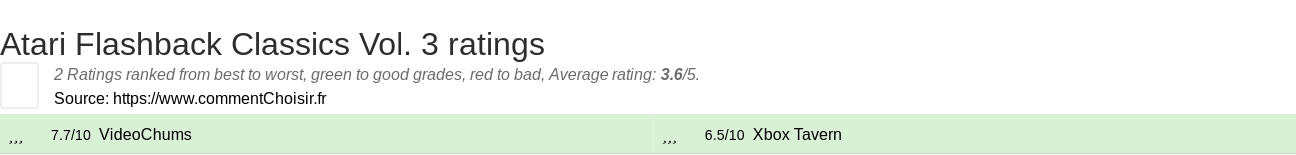 Ratings Atari Flashback Classics Vol. 3