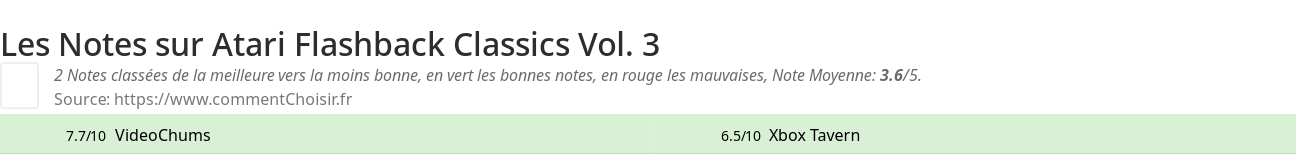 Ratings Atari Flashback Classics Vol. 3