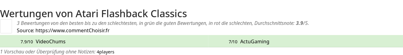 Ratings Atari Flashback Classics