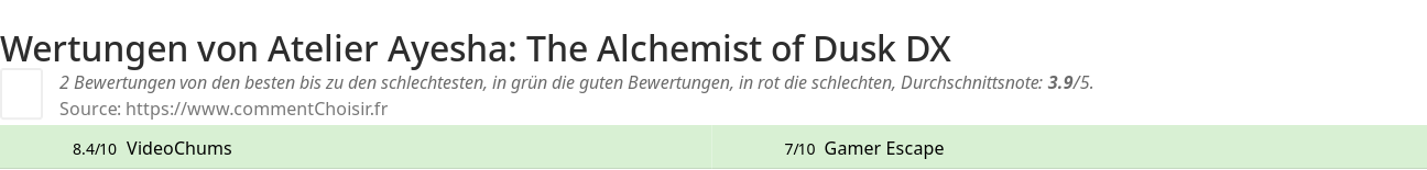 Ratings Atelier Ayesha: The Alchemist of Dusk DX